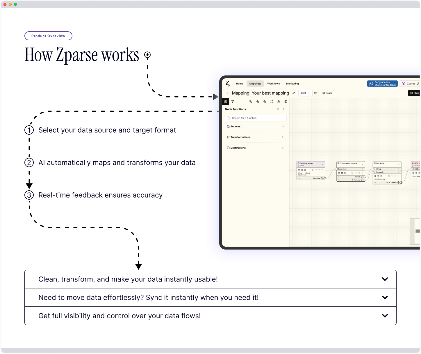 Zparse - Image Zparse3